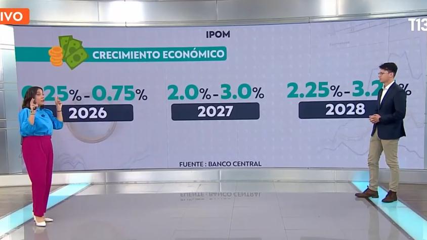 Economía crecería menos de 1% | Mercado en Vivo 