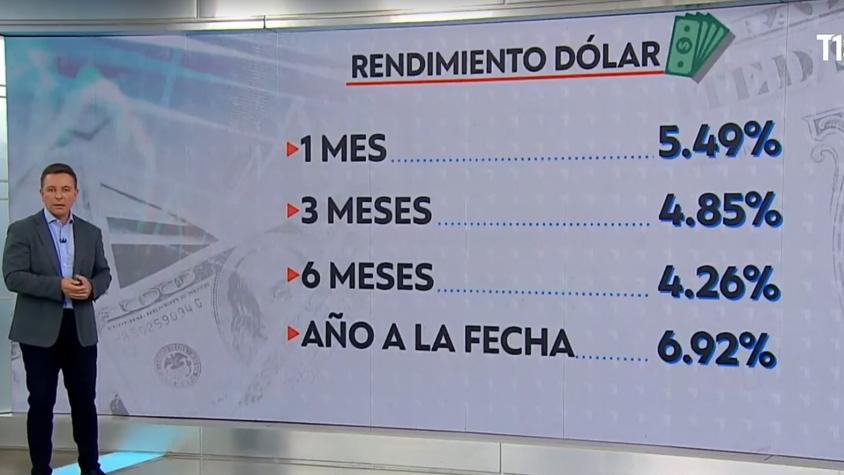 Oportunidades en el sector inmobiliario | Mercado en Vivo 
